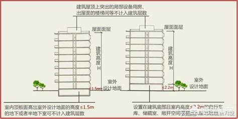 一層樓|【一層樓 高度】揭密一層樓的高度：裝修夾層屋和樓。